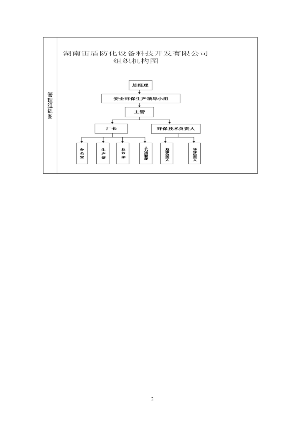 湖南鴻舜人防工程有限公司,益陽(yáng)生產(chǎn)安裝人防工程防護(hù)防化設(shè)備
