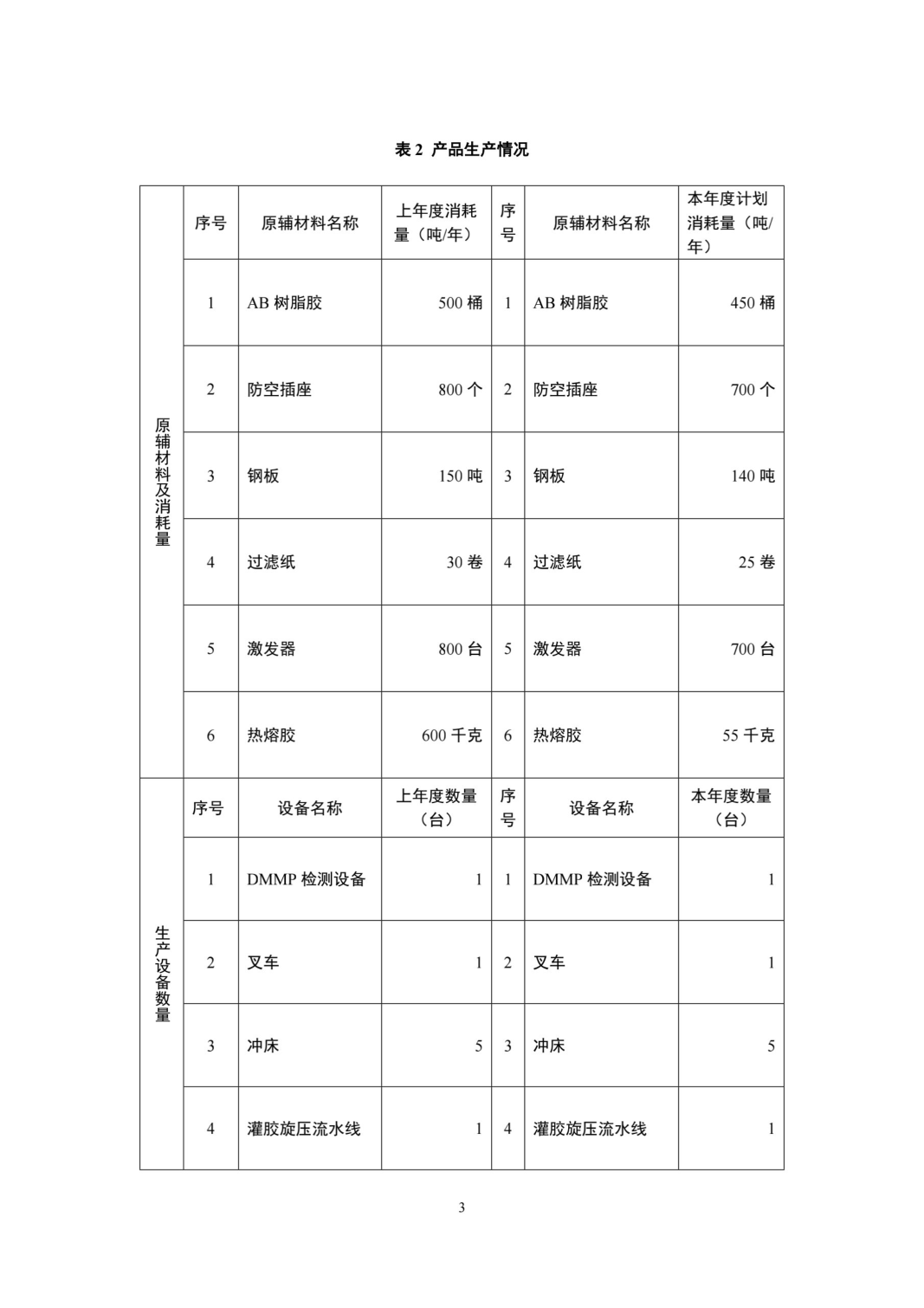 湖南鴻舜人防工程有限公司,益陽(yáng)生產(chǎn)安裝人防工程防護(hù)防化設(shè)備