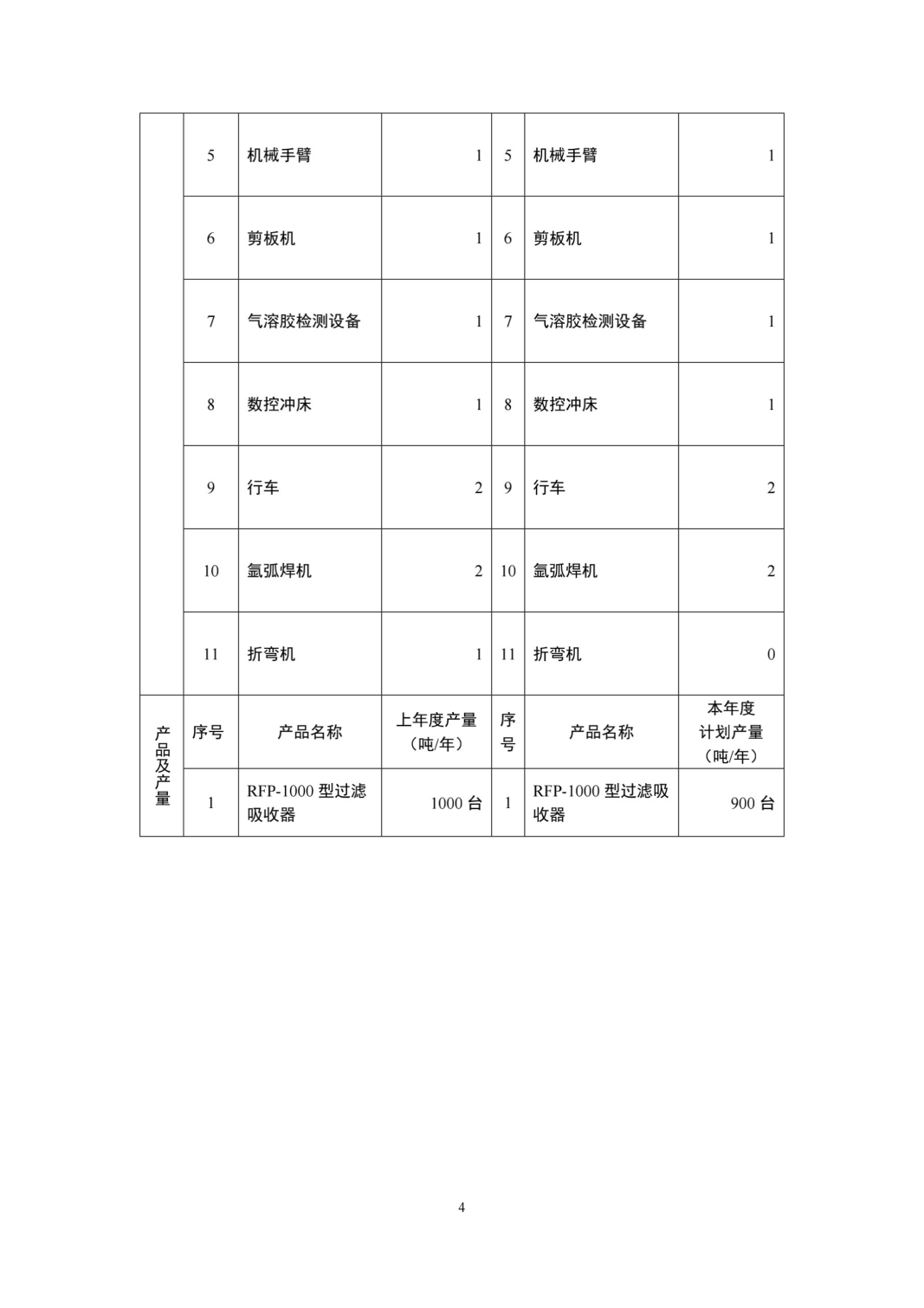 湖南鴻舜人防工程有限公司,益陽(yáng)生產(chǎn)安裝人防工程防護(hù)防化設(shè)備