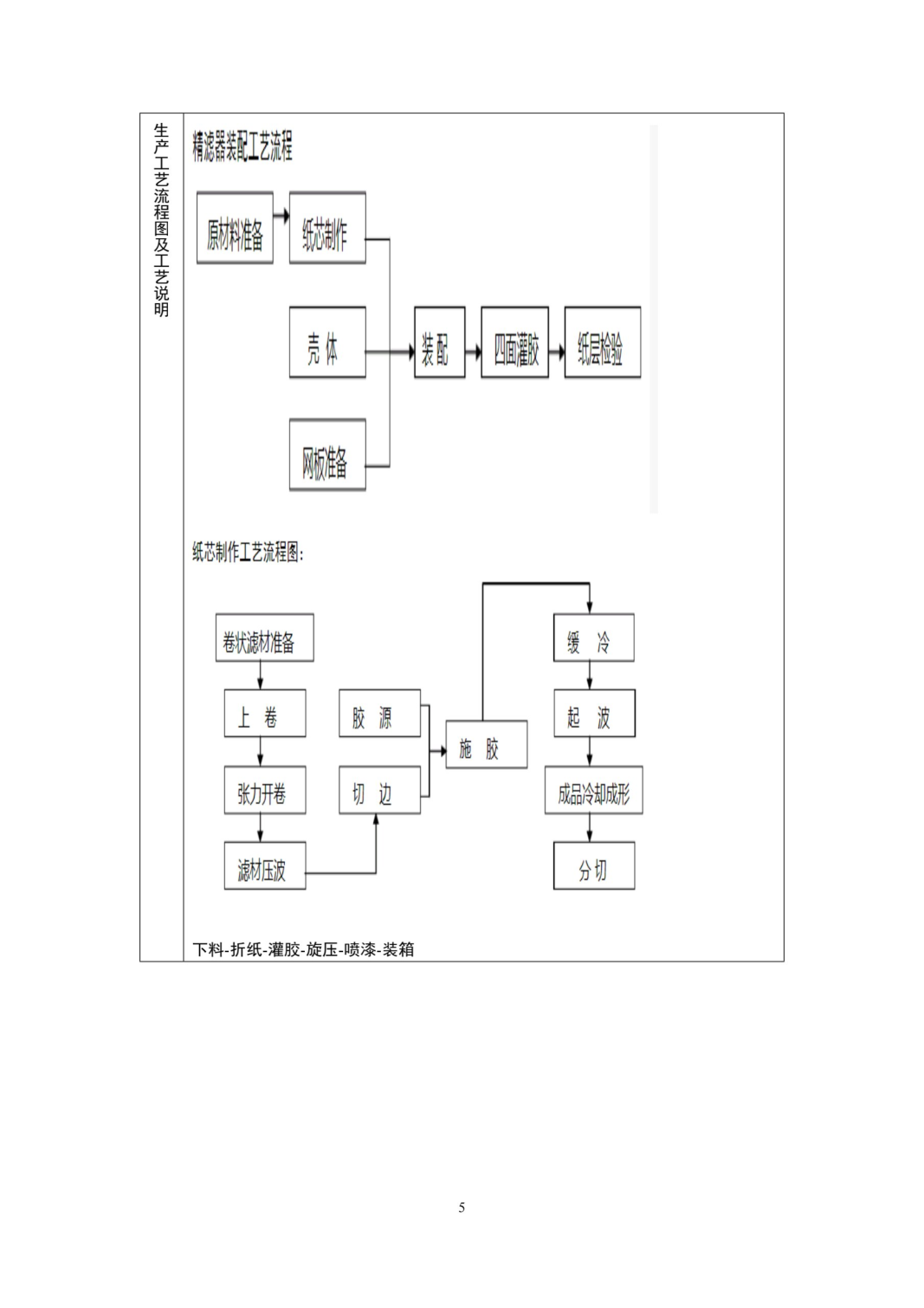 湖南鴻舜人防工程有限公司,益陽(yáng)生產(chǎn)安裝人防工程防護(hù)防化設(shè)備